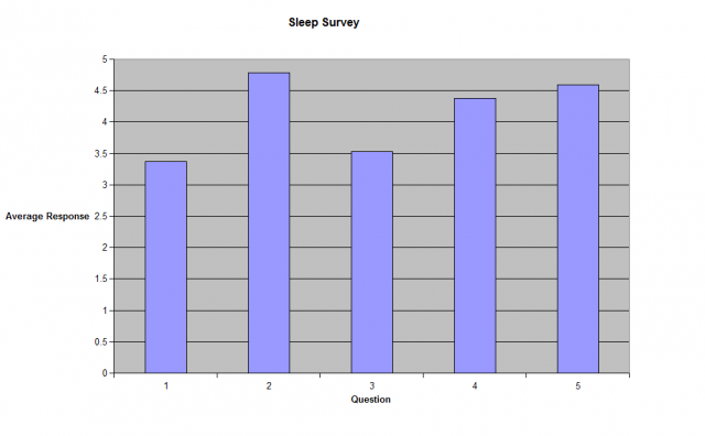 Averages